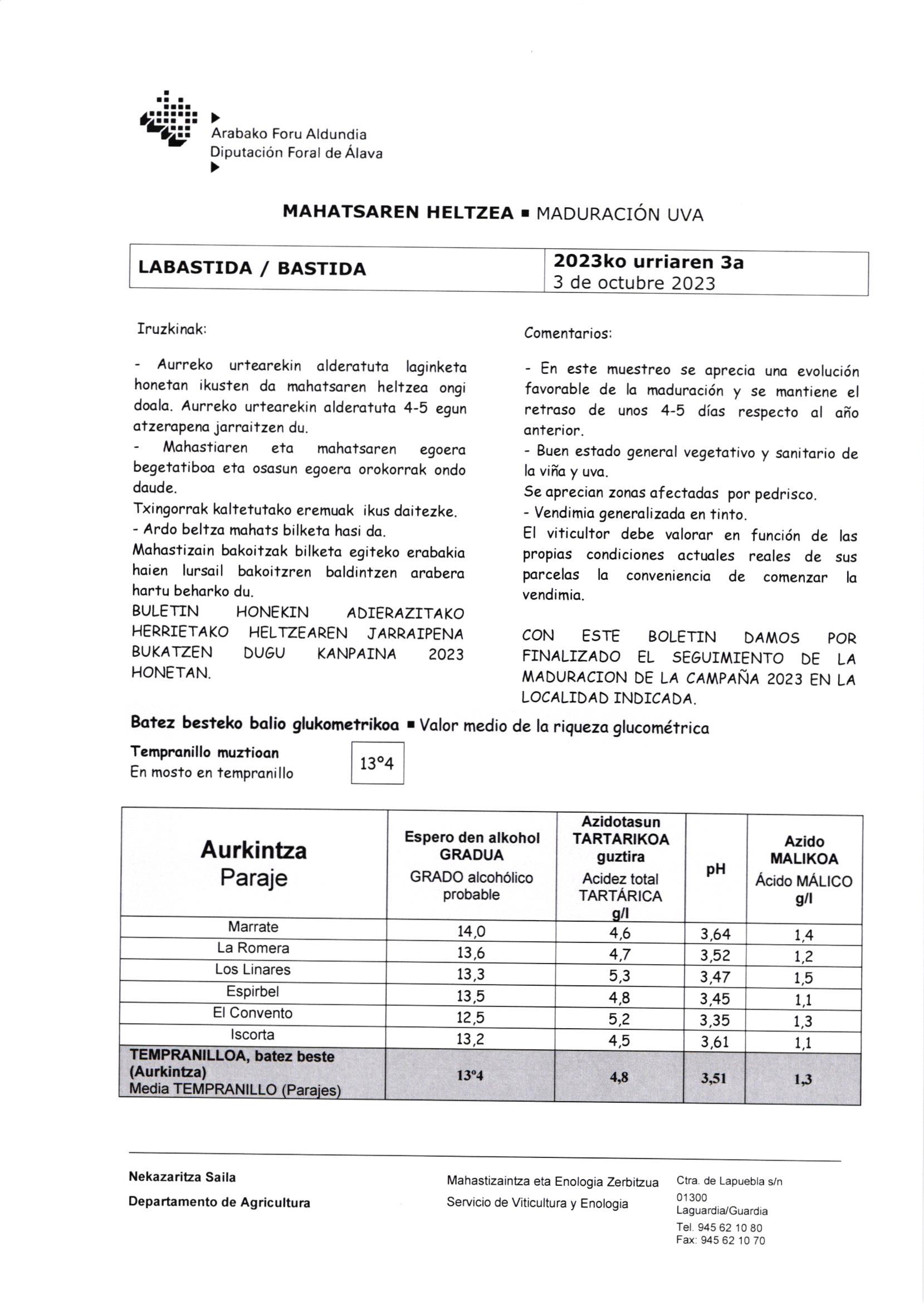 20231003 Maduracion uva